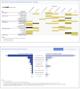 Screenshots from the SafeOCS dashboards
